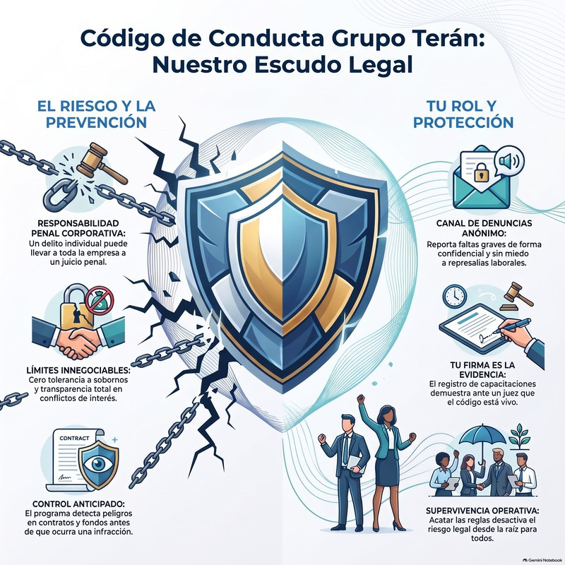 Código